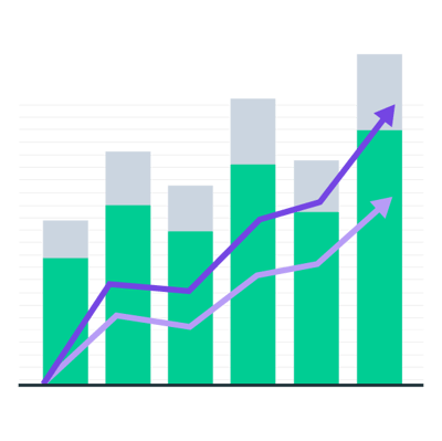 Aligning Projections with Performance