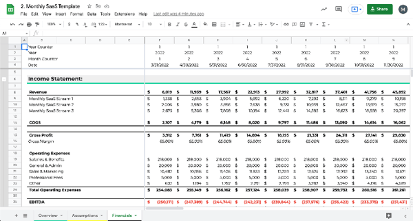 financial saas model