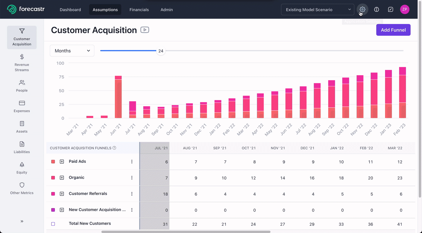 Forecastr Beta Update – August 3, 2021