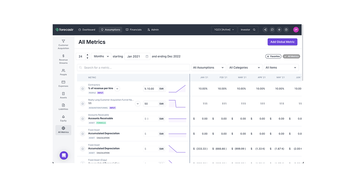 Screenshot: All Metrics view in Forecastr